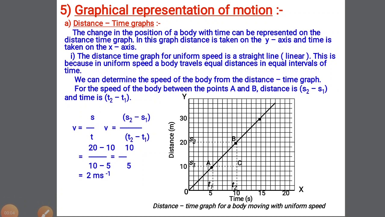 Graphical Representation Of Motion-1 - YouTube