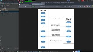 Python Scripting #1 Reverse SHELL #1 Coding CLIENT/SERVER * SOCKET INITIATION *