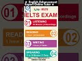 🚀 Unlock your pathway to #IELTS #success @englishenhancementexpert ☎️ Dennis Wilfred 9818764121