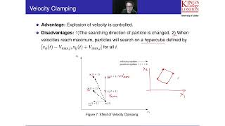 Particle Swarm Optimization - Part 5: Veclocity Clamping