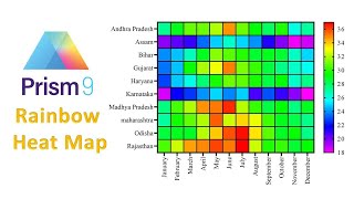 How to Draw Rainbow Heat Map | Graphpad Prism | Statistics Bio7 | Mohan Arthanari