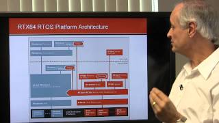 RTX64 RTOS Platform Architecture Overview
