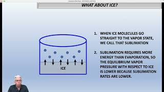VAPOR PRESSURE, RELATIVE HUMIDITY, DEW POINTS, AND FROST POINTS