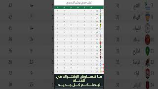 نتائج مباريات الجولة 31 من دوري روشن السعودي 2024 وجدول الترتيب