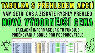 Tabulka s cenami akcií VR, nová nižší cena pro všechny a bonus navíc pro podporovatele kanálu.