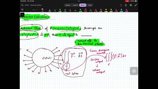 GATE-2024-Q35 (Vector Calculus)