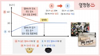 [중2 열과 생활] 3강.열평형￨온도가 다른 두 물체가 만날 때❄️🔥