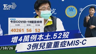 增4萬例本土.52歿 3例兒童重症MIS-C｜TVBS新聞