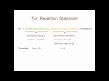 Java Basics - For Loop Introduction