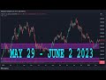 NASDAQ100 Weekly Forecast | NAS100 Technical Analysis | NAS100 Analysis | NASDAQ 100 Daily Forecast