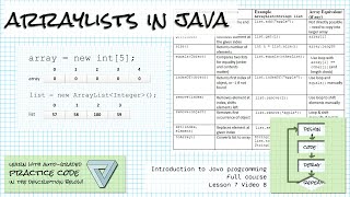 ArrayLists in Java; Intro Java course Lesson 7 Video 8