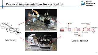Active Seismic Vibration Isolation Using Inertial Sensors - Guoying Zhao - ISMA-USD 2020