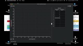 Linearizing in Graphical Analysis