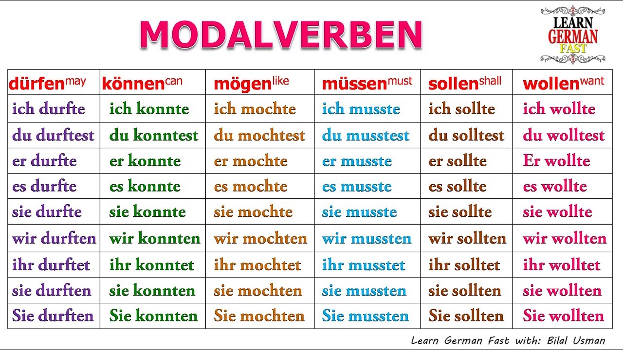 Verb forms german. Модальные глаголы в Претеритум. Модальные глаголы в немецком в претеритуме. Модальные глаголы в Präteritum в немецком языке. Претеритум модальных глаголов в немецком языке таблица.