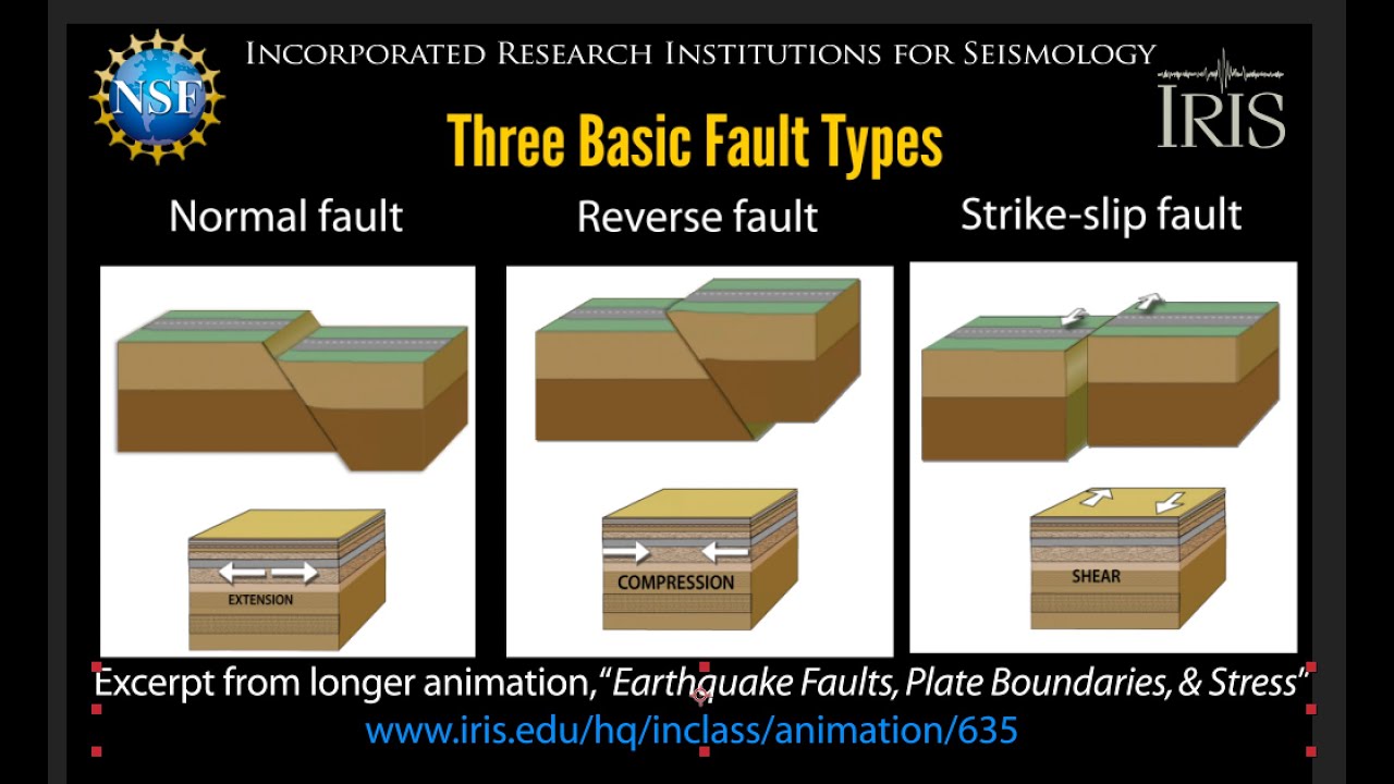 Earthquake Reverse Fault Reverse Fault Royalty Free Images Stock