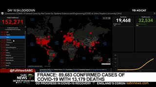 COVID-19 I Coronavirus infection figures around the world