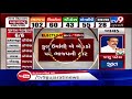 gujarat assembly by polls 2019 congress gulabsinh rajput wins tharad assembly seat tv9