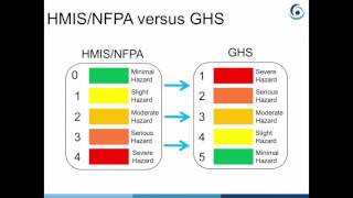 PESA Overview of OSHA's New Hazcom Regulations