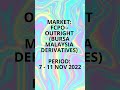 Bursa Malaysia Derivatives/Futures - FCPO (Outright)