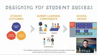 Summit Learning: In a Nutshell