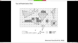 Rasterization