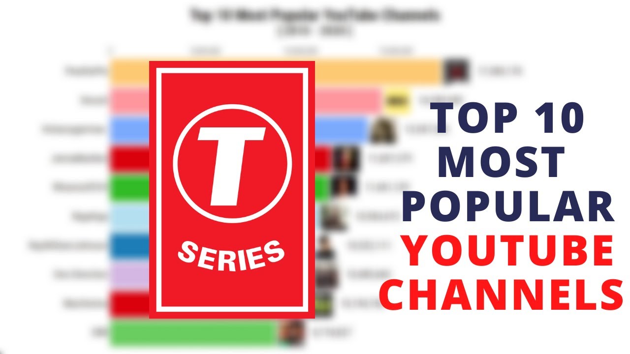 Top 10 Most Popular YouTube Channels | Top 10 Most Popular Youtube ...