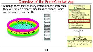 The Java Executor Interface (Part 2)