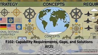 AY25 F102 Capability Requirements, Gaps, and Solutions