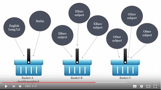 Understanding Attainment 8 and Progress 8 - new GCSE measures