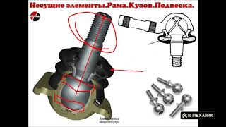 Как устроена шаровая опора и сайлентблок автомобиля принцип работы