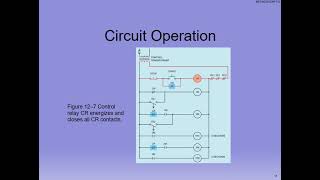 MECH2320 Lecture 10 Chapter 12 Sequence Controls