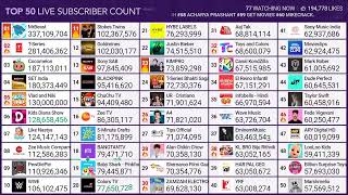 (#5) Vlad and Niki hits 130 million subscribers