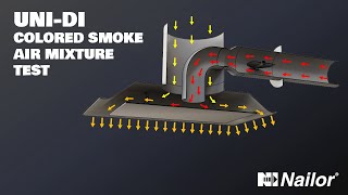 Nailor UNI-DI Dual Inlet Colored Smoke Air Mixture Test