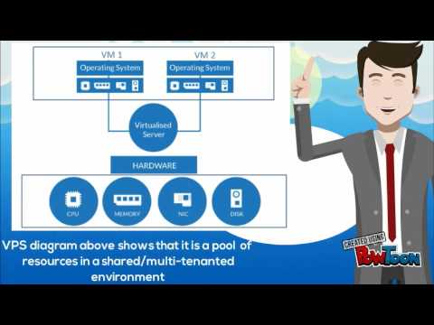 VDC & VPS Diagram VDC & VPS Diagram