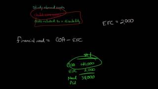 Understanding the Cost of Attendance (COA) in the Financial Aid Process