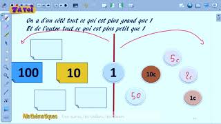 Tuto n°8 : Mathématiques - Les euros, les dollars, les dinars