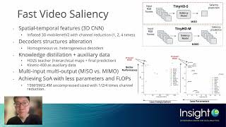 TinyHD: Efficient Video Saliency Prediction with Heterogeneous Decoders using Hierarchical Maps Dis