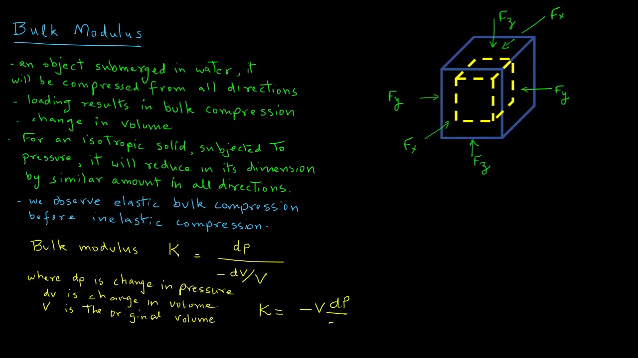 Bulk Modulus - YouTube