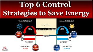 Top 6 Control Startegies to Save Energy