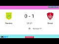 ludovic ajorque goal fc nantes vs brest fc 0 2 goals results and extended highlights 2025..