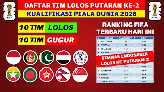 Daftar 10 Negara Lolos Putaran ke 2 Kualifikasi Piala Dunia 2026 Zona Asia