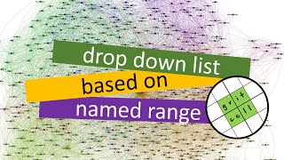 Data Validation | Drop-down list based on named range