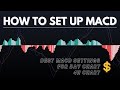 Best MACD Settings For Day Chart/ 1H Chart/ 4H Chart - How To Set Up MACD For Swing Trading#short