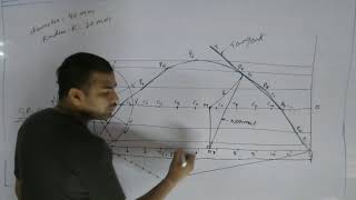 Cycloidal Curves (Cycloid)