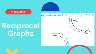 Reciprocal Graphs (Edexcel IAL P1 4.2)
