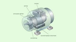 Коллекторный электродвигатель