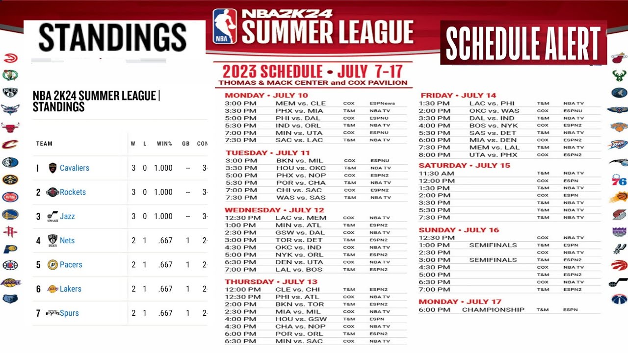 NBA Summer League 2023 Schedule ; NBA Summer League Standings ; NBA ...