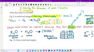 SCH3U/4C - Lesson 2.1 -  Chemical Reactions