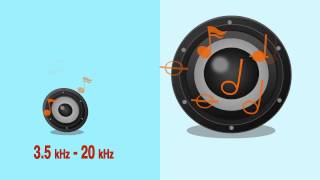 MTX Image Pro 3 Way car audio speakers explained