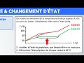 changement d état ✅ corps pur seconde physique chimie